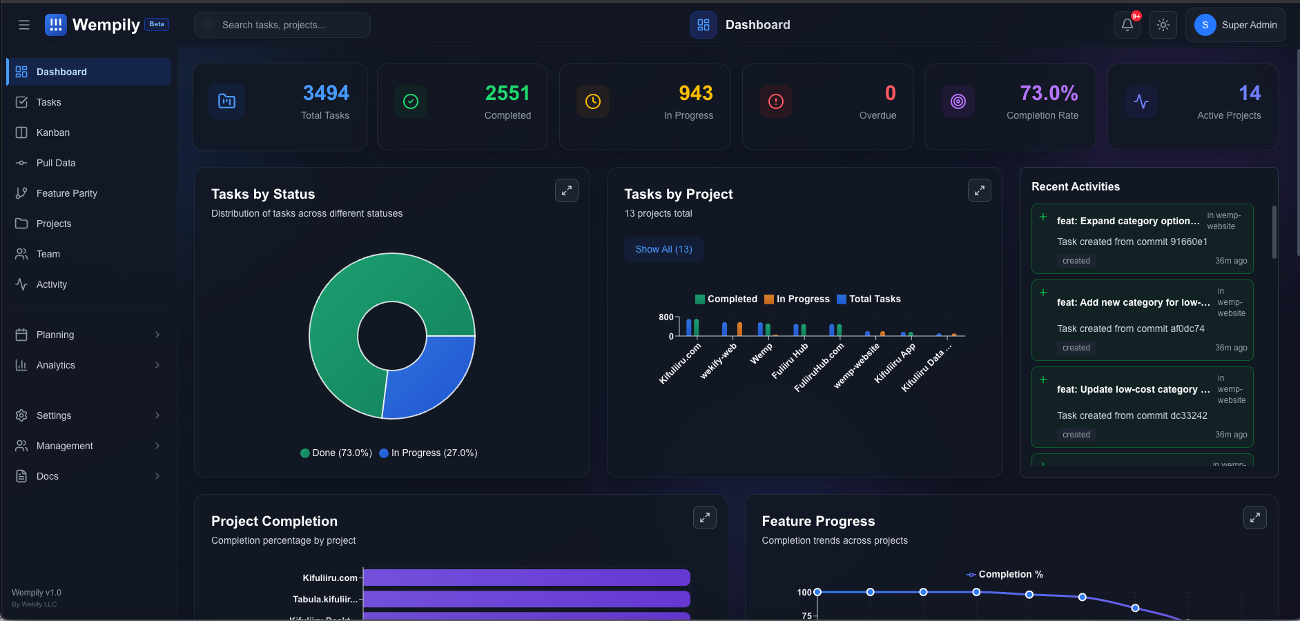 Building Faster So We Can Preserve More - Wempily